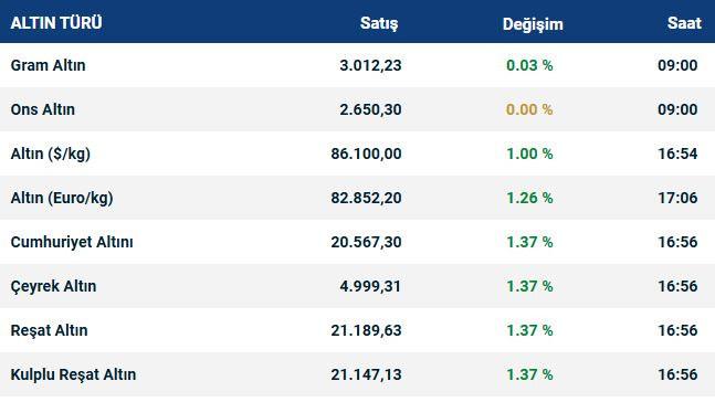 altin fiyatlarinda son durum iste guncel rakamlar 0 2CggrCR5