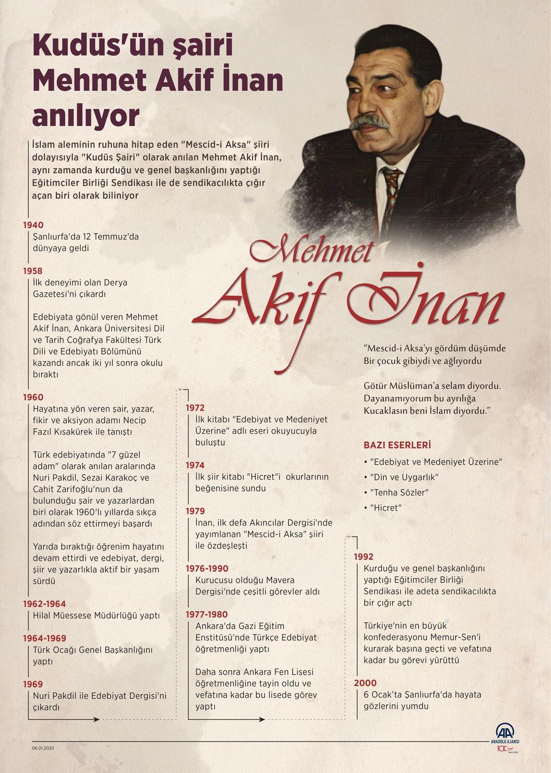 kudus sairi mehmet akif inan aniliyor 2 hsThDVQg