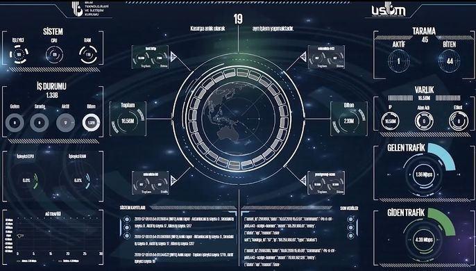 siber dunyada gecit vermedik yerli yapay zeka 64 bin oltalama saldirisini engelledi 0 Aqf5O4h1