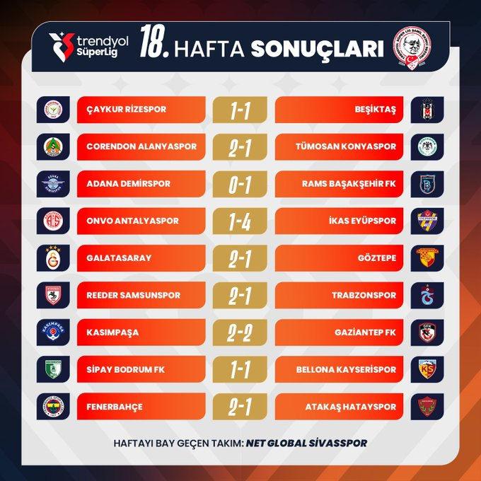 super ligde haftayi fenerbahce kapatti iste guncel puan durumu 0 AEDDJfH9