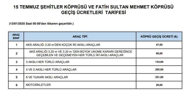 2025 yili otoyol ve kopru gecis ucretleri belli oldu 0 YQdlv2bZ