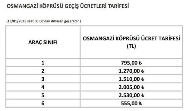 2025 yili otoyol ve kopru gecis ucretleri belli oldu 1 j8psP5dc