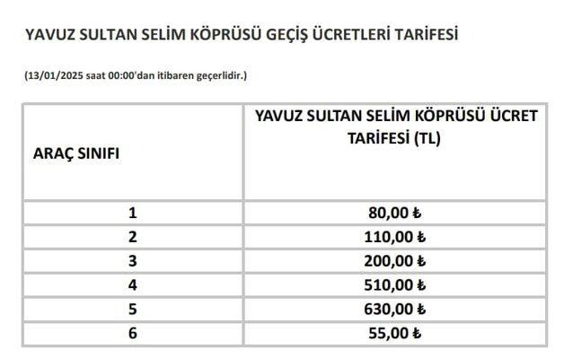 2025 yili otoyol ve kopru gecis ucretleri belli oldu 2 pzBt6PEt