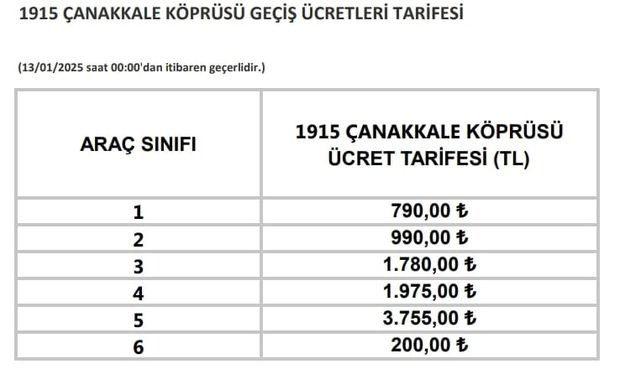 2025 yili otoyol ve kopru gecis ucretleri belli oldu 3 lIUCDpK9