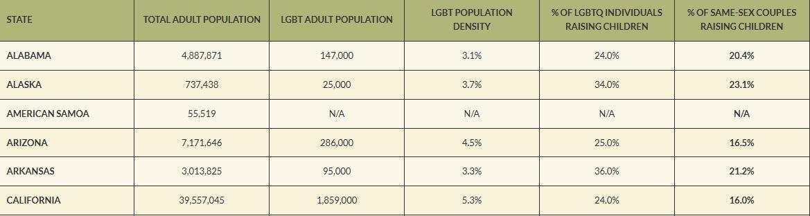 amerika lgbtnin pencesine dustu kaliforniyadaki veriler korkutucu 4 ykwnk4D4