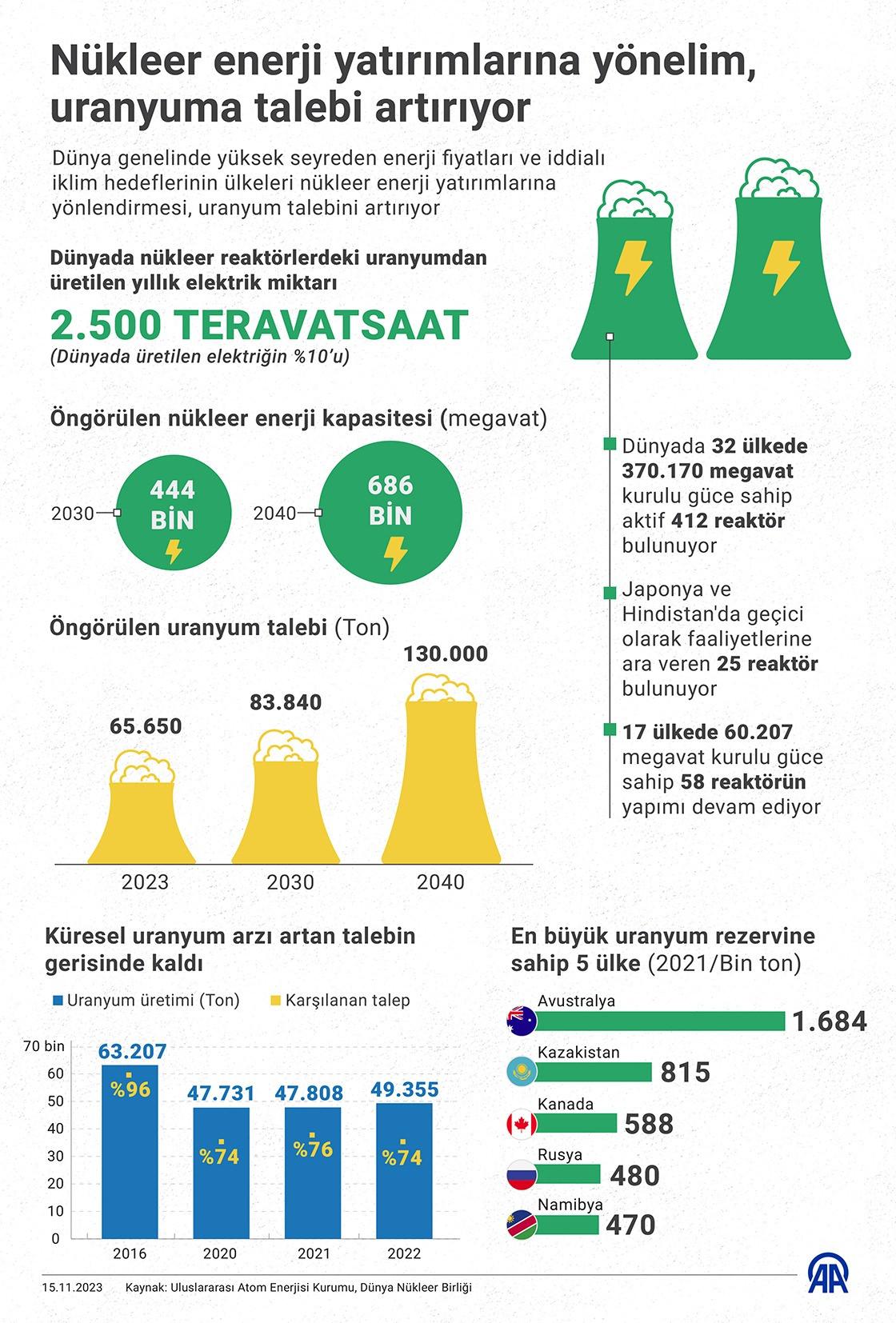 nukleer silahlarda da kullaniliyor cin devasa buyuklukte uranyum rezervi kesfetti 1 rRg6OYmH