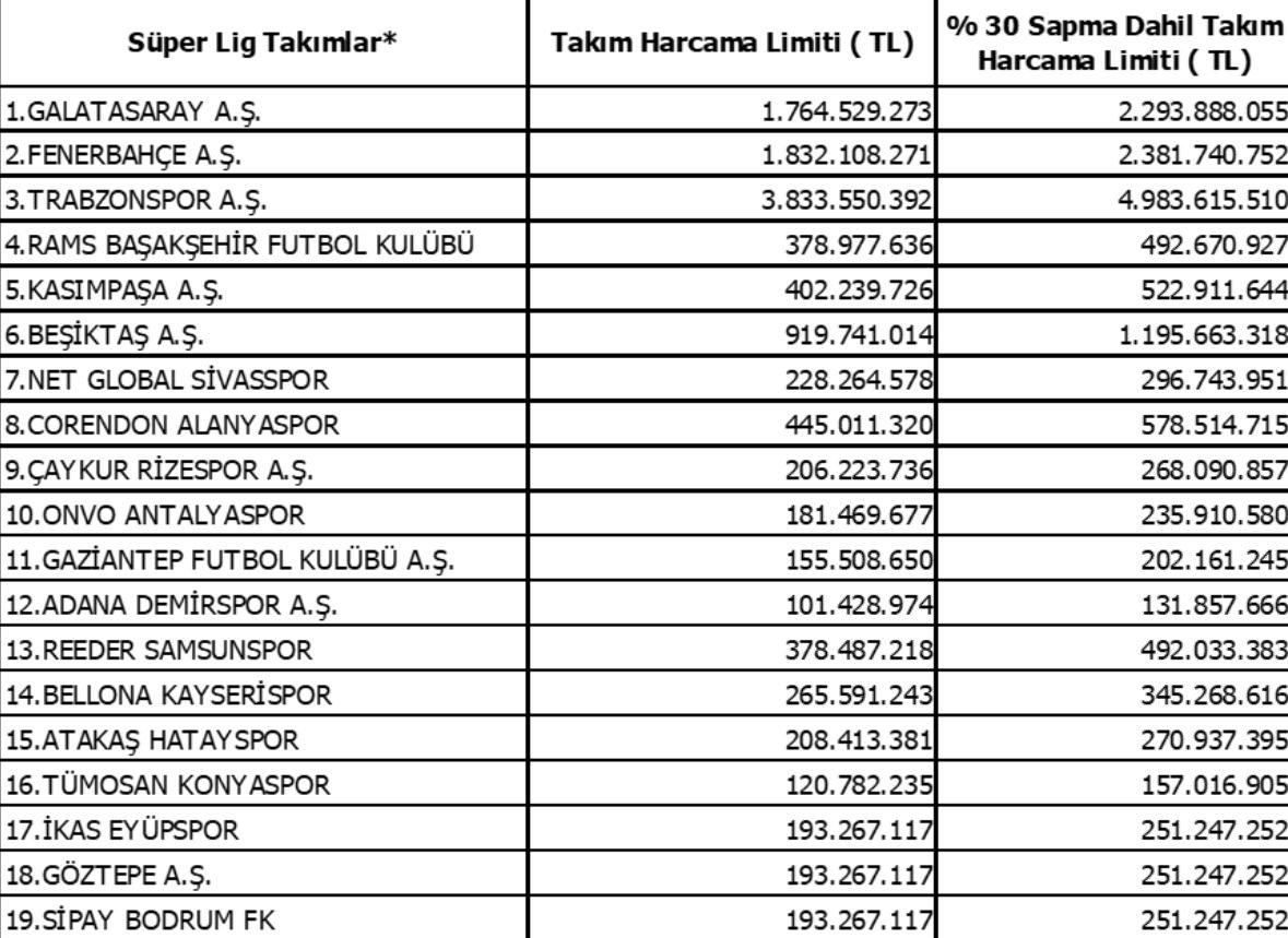 super ligde harcama limitleri aciklandi 0 r7cgaOtQ