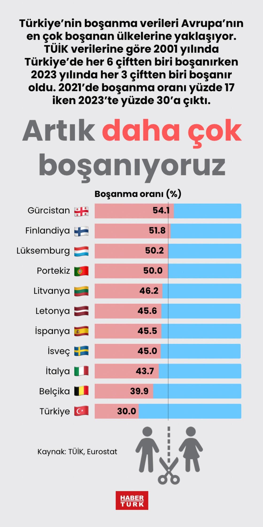 baskan erdogan tarihimizde ilk kez gerceklesti diyerek uyardi kan kaybediyoruz 3 R66ty4mb