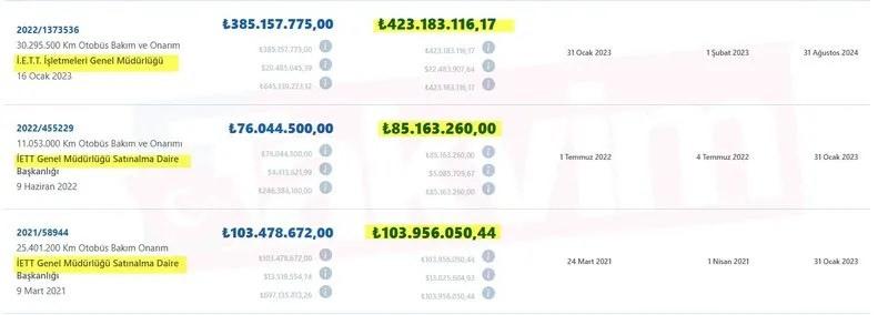 besiktastaki yolsuzluk skandalinda yol ibbye cikti belgeler yayinlandi 47 milyar 2 1EtXf2kJ