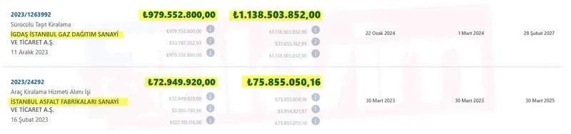 besiktastaki yolsuzluk skandalinda yol ibbye cikti belgeler yayinlandi 47 milyar 3 qU2A3EeD