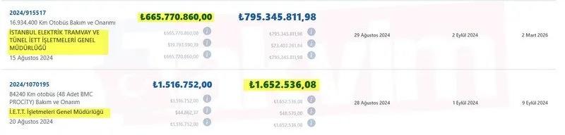 besiktastaki yolsuzluk skandalinda yol ibbye cikti belgeler yayinlandi 47 milyar 4 idwWX5ee