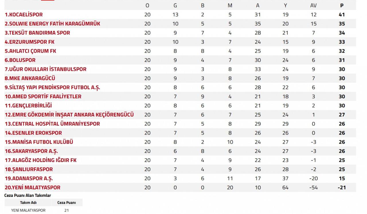galatasaray puan kaybetti fenerbahce farki azaltti super ligde puan durumu 4 1WWhBSYW